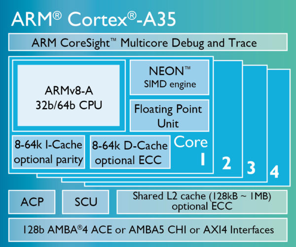 Cortex-A35